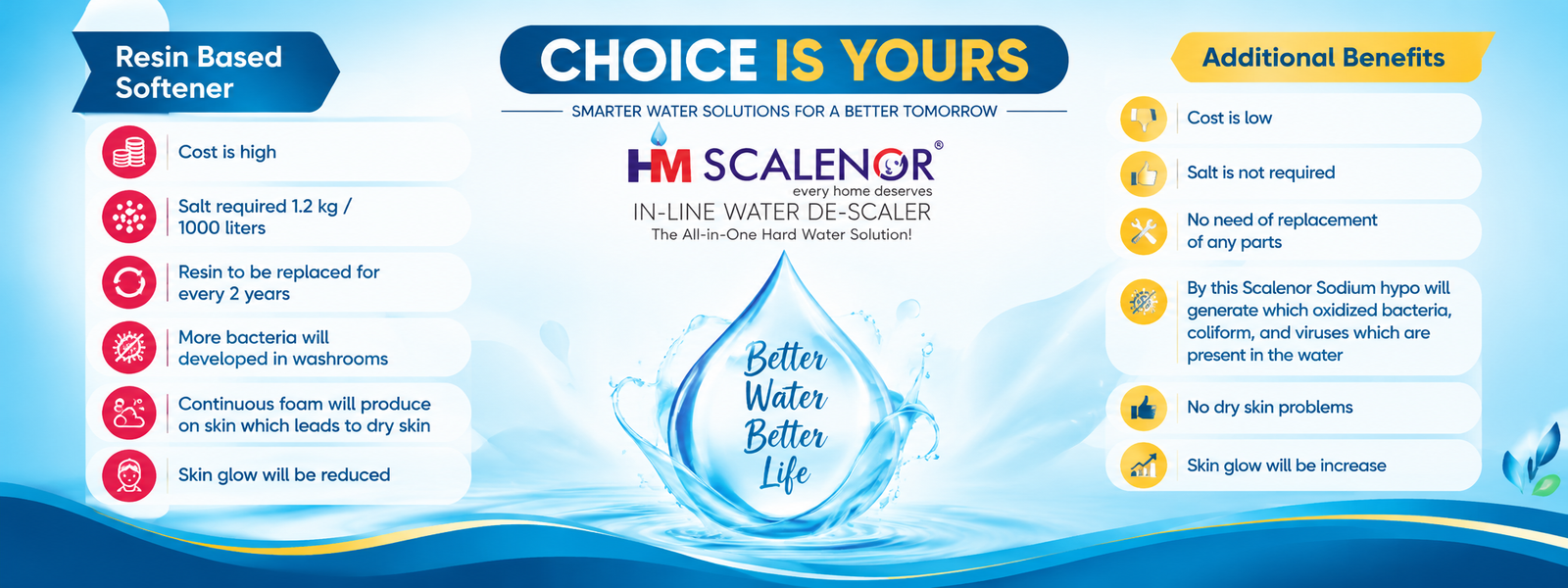 HM Scalenor the water softener